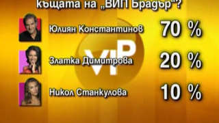 ИМАМЕ НОВИНА! Ето кой напуска Къщата довечера!