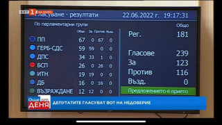 Кабинетът на Кирил Петков падна