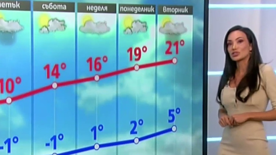 Кое наложи слизането от екран на синоптичката Лора Георгиева?